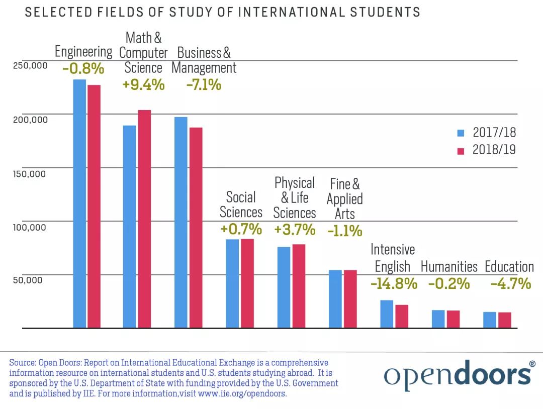 stellaris提升人口岗位_学历提升图片(3)