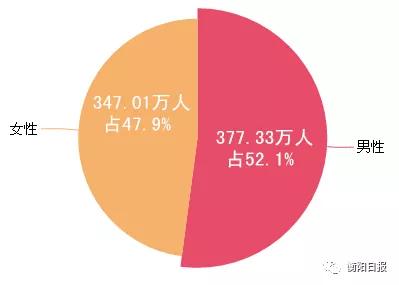 56万人口_人口普查