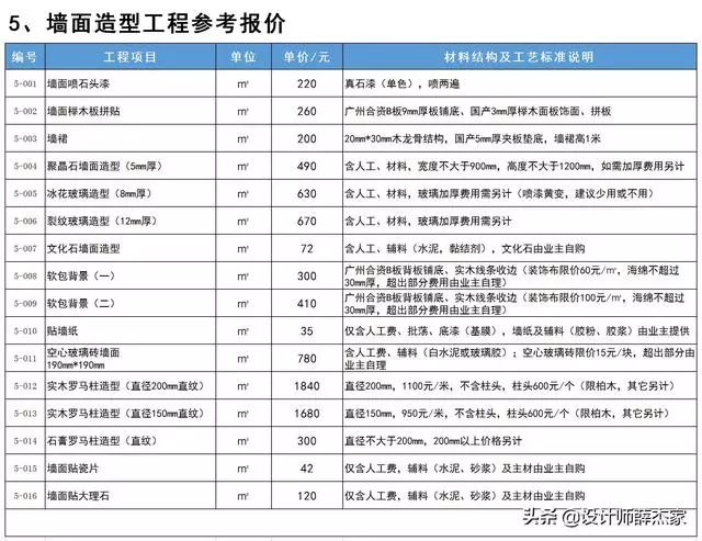 装修报价明细表怎么算 1d9d78c1c005416c906c8a0b6e13a7f1.jpeg