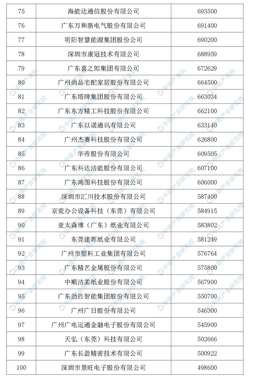 珠海公司排名_珠海赛纳公司车间图片