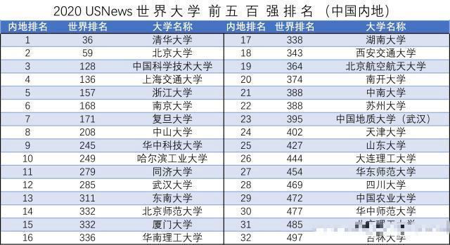 全球美国人口排名_美国各州人口排名(2)