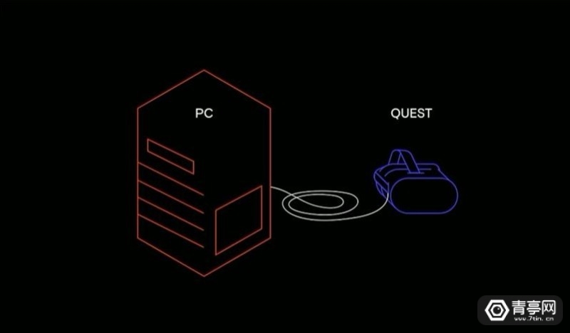 Quest變成PC VR就靠它，Oculus Link Beta全解析 遊戲 第4張