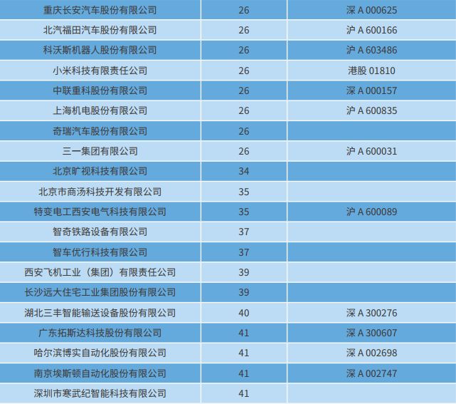 智能制造排名_智能制造