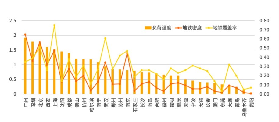 2019人口密度排名城市_各省人口密度排名(3)