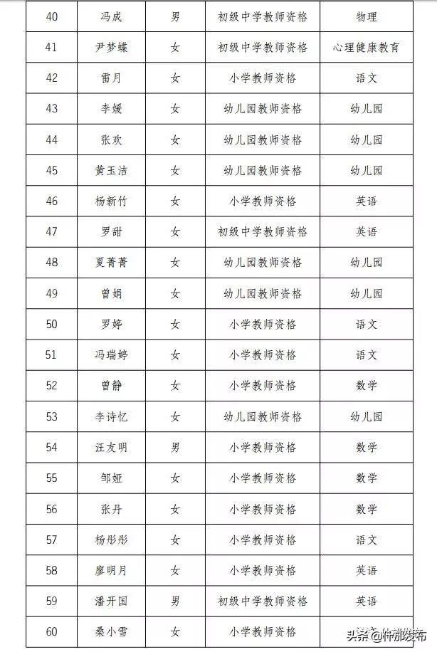 国家人口列表_人口普查(3)