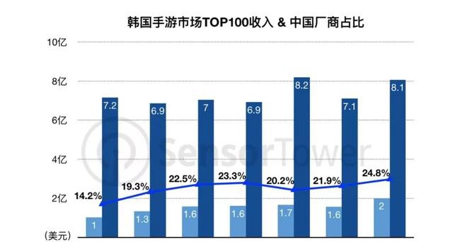 韩国的gdp在中国的收入占比_2017年我国各线市人均GDP 各线市人口占比 世界各国人均用电量及家用电器市场规模预测分