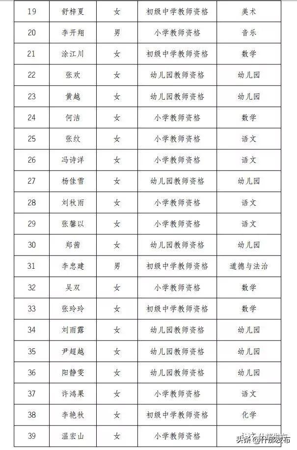 国家人口列表_人口普查(3)