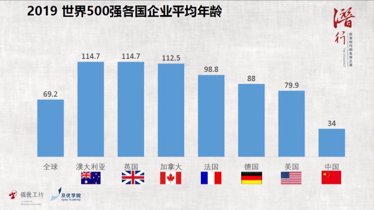 换过人口_人口普查(2)