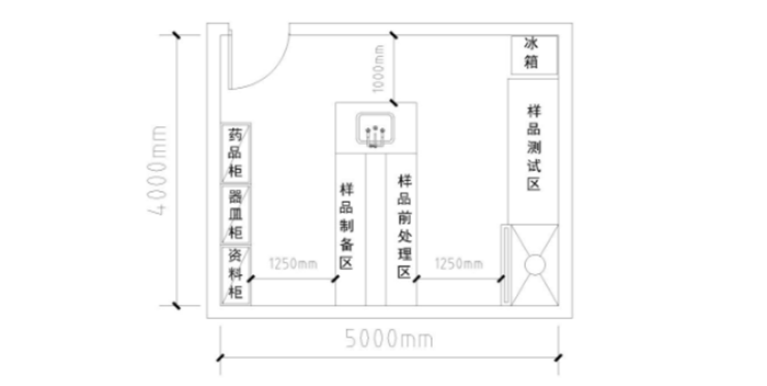 农残检测实验室装修设计怎么做分区设备家具