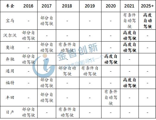 汽车行业占国内GDP多少_汽车简笔画(2)