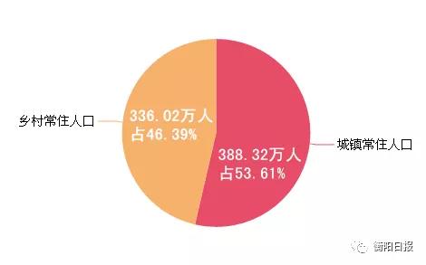 衡阳市常住人口_彷徨湖南 从一般公共预算收入被江西超越,看湖南路在何方(2)