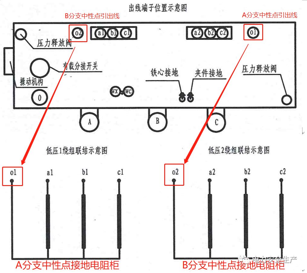 a/b分支中性点接地电阻箱的一次连接电缆接反(o1接至b分支接地电阻箱