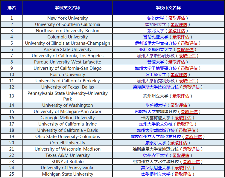 德克萨斯州大学排名_德克萨斯州大学(3)