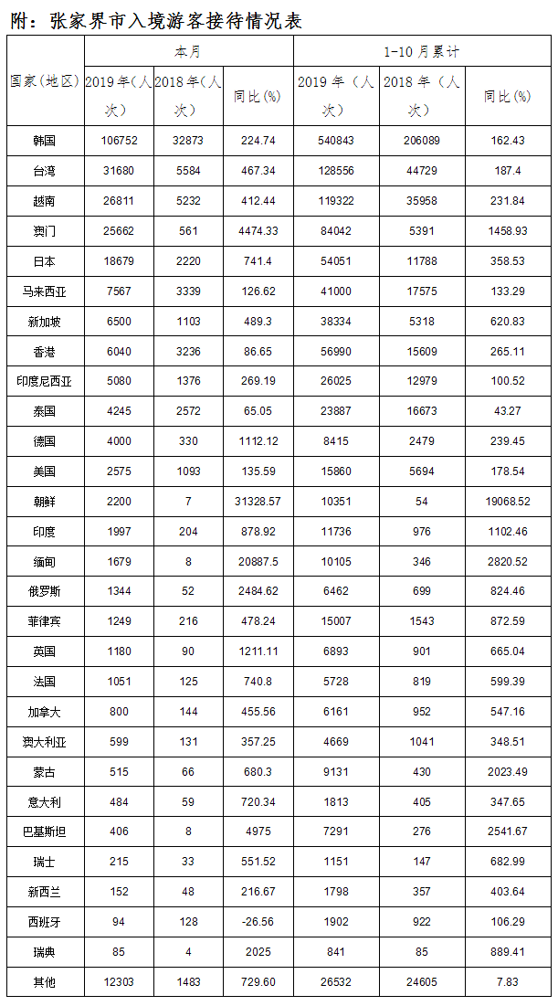 天津增幅gdp城市排名_万庆良担忧广州 江湖老三 地位不保(3)