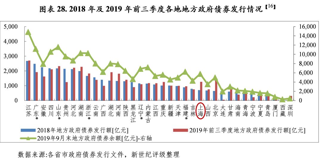 温州经济各区2021的gdp_温州GDP多少(3)