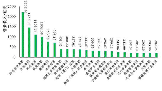 福建省2017年民营经济总量_1977年的福建省粮票(2)