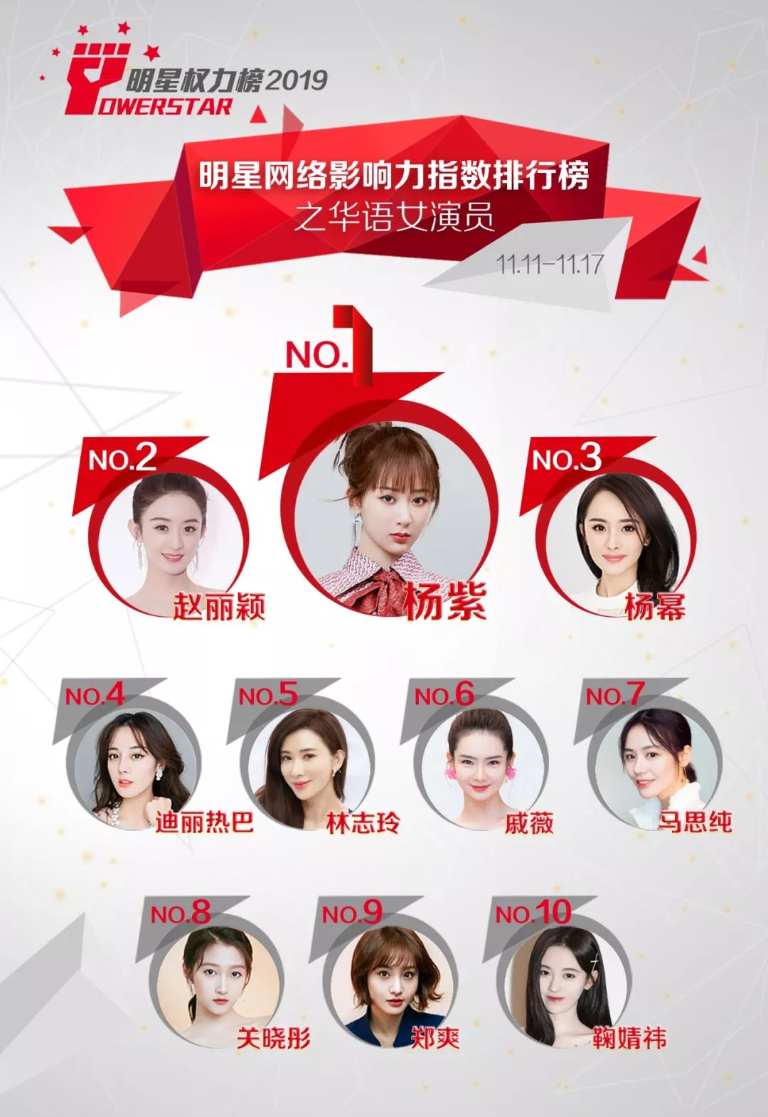 明星网络影响力指数排行榜第225期榜单之华语女演员Top10_杨紫