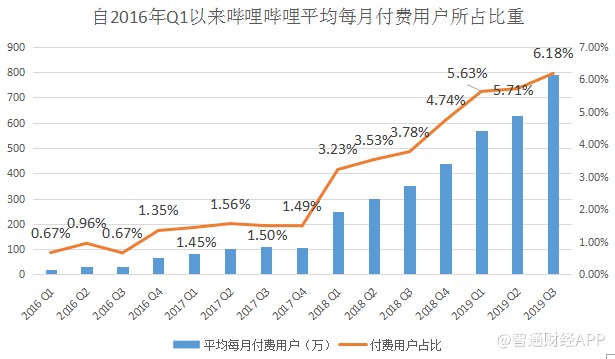 阿里巴巴占比余杭区gdp比例_2018年上半年杭州房产分析报告