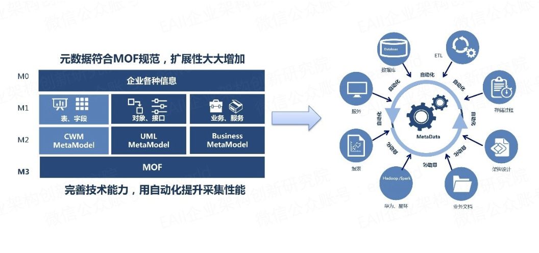 人口普查数据采集怎么用_人口普查数据(3)