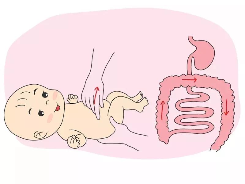 宝宝胀气便秘肠绞痛这6步按摩或许就能帮你轻松搞定