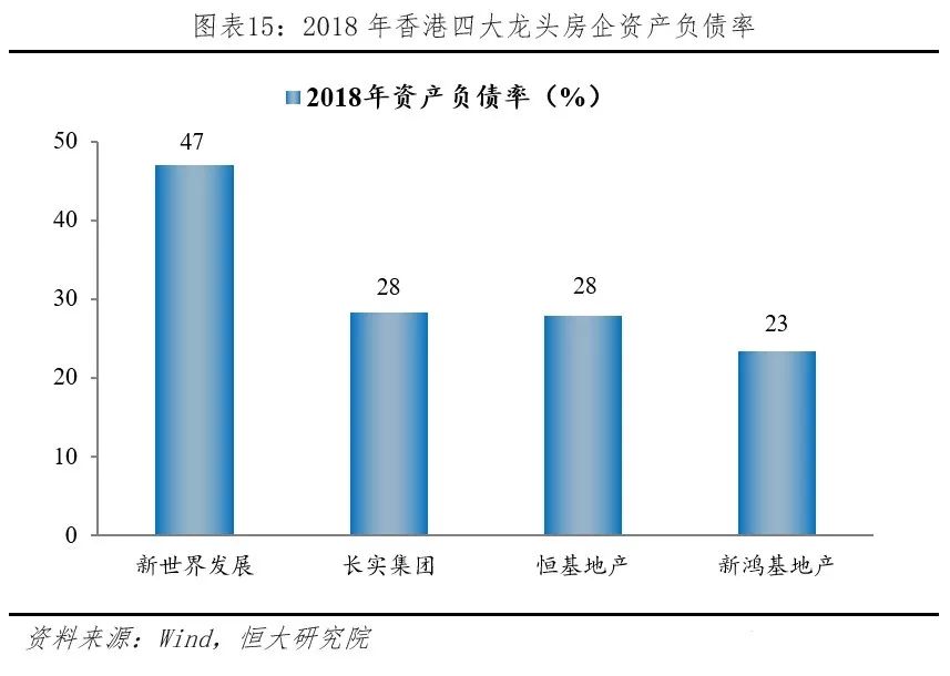 直接融资与GDP