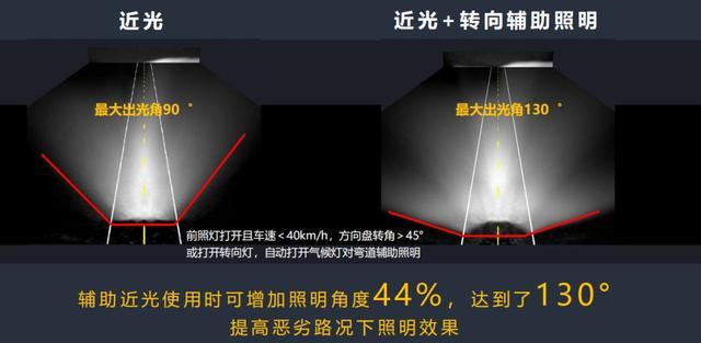 半岛体育app为何说荣威是“中国灯厂”？看了知道它有多牛逼完全不输奥迪(图14)