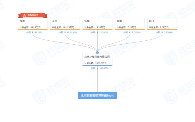 2019北京控制人口_北京人口变化趋势图(3)