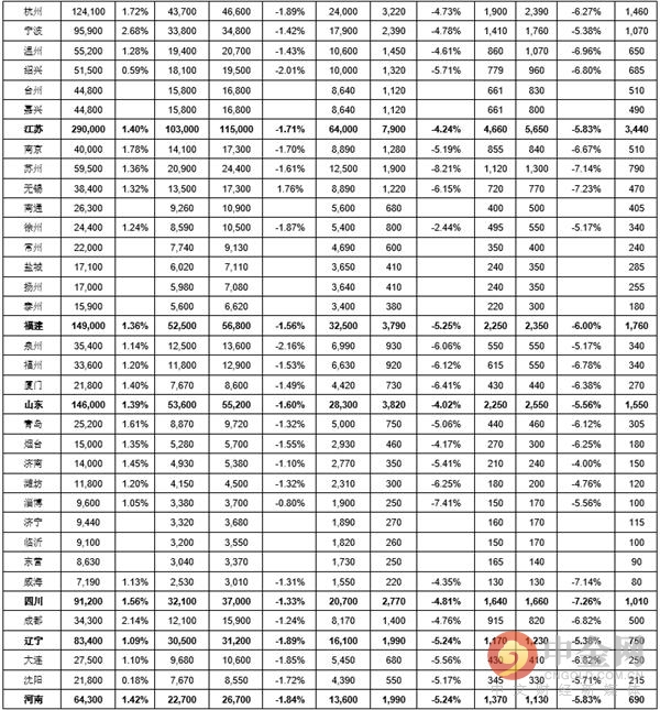 中国人口2019财富报告胡润_胡润财富自由图片(2)