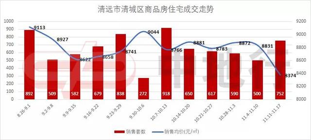 清城区21年gdp_清城区确保全年GDP增长10