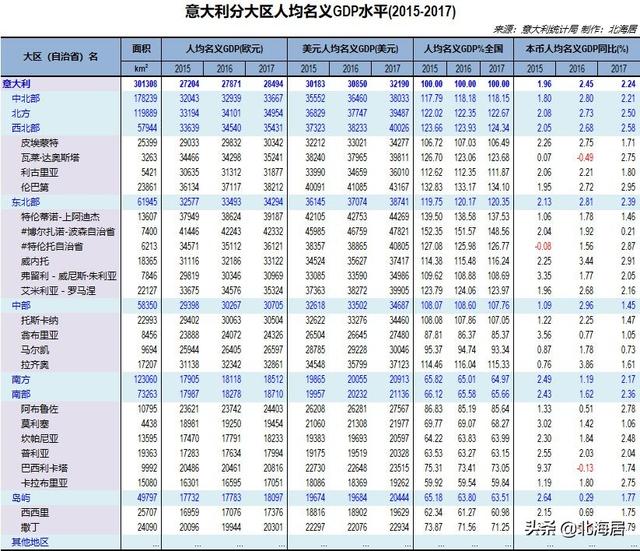 意大利 各大区gdp_意大利大区地图(2)