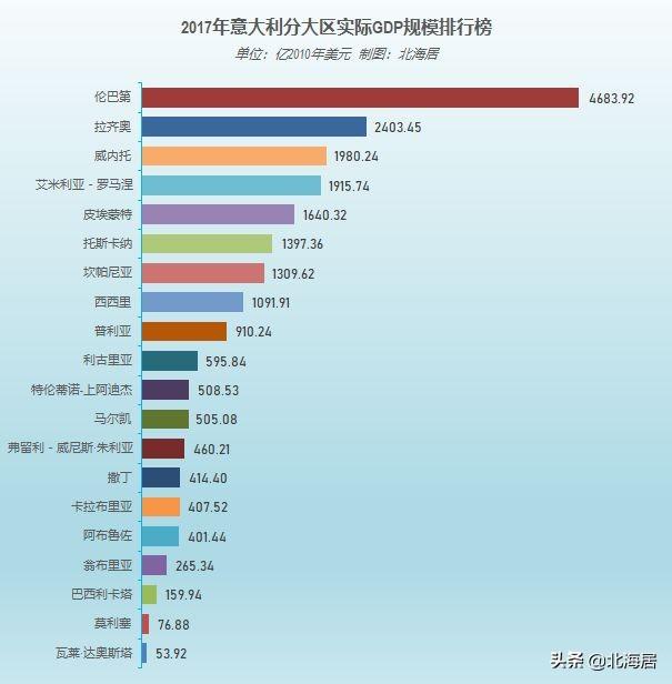 意大利有多少人口人均gdp_火了,火了 宿迁这个地方竟然出现在今天的高考题里.....