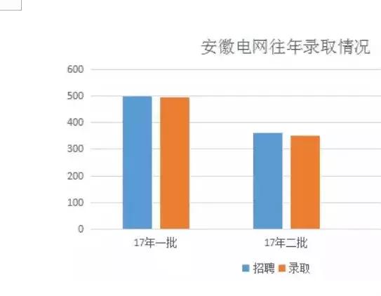 合肥各区人口数量_合肥各区人口分布图(2)