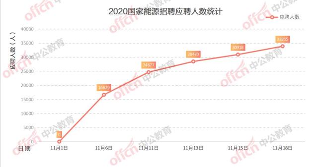 广州人口数量2020年统计_广州2020人口分布图