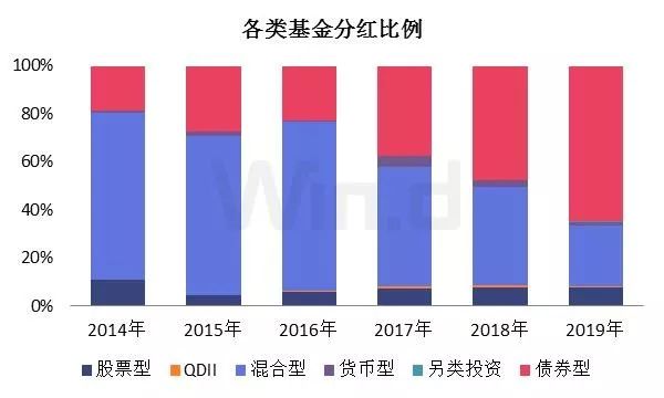 分红率排名_股东分红表格范文图片(2)