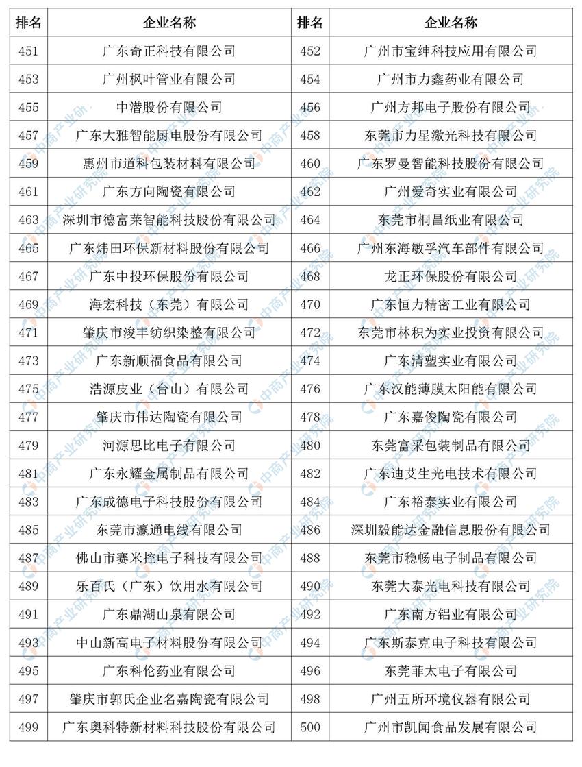 商会排名_商会的组织架构图