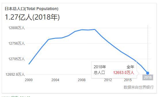 日本有人口危机吗_3d日本人口工漫画(2)