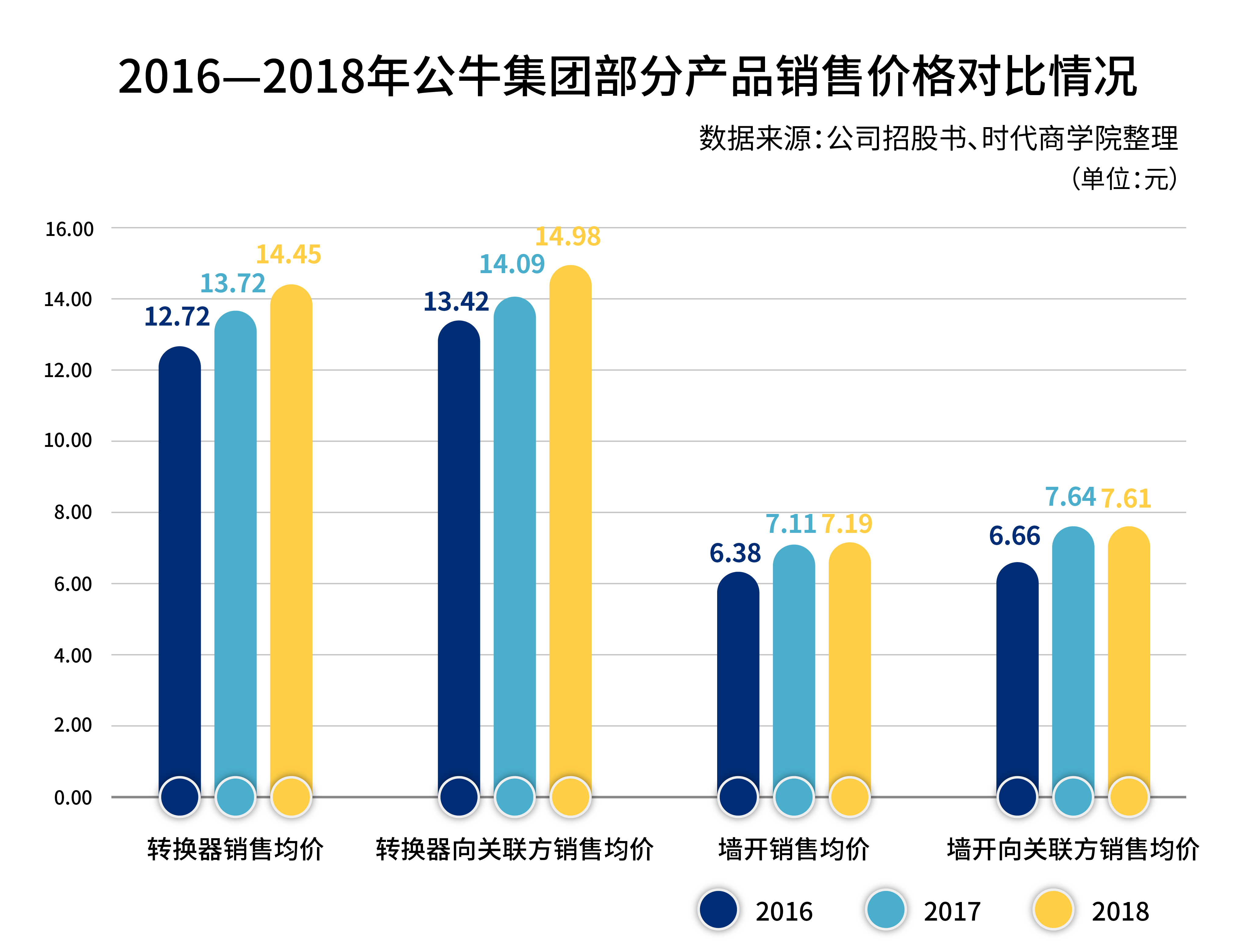 晶牛集团gdp_新乡上市公司年报全部出炉 营收首次突破百亿,占GDP3.4(3)