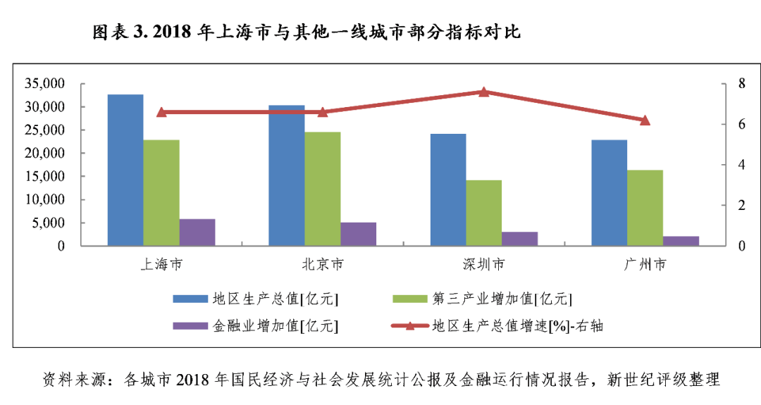 上海各区gdp排名2019_深圳各区gdp排名2020(2)