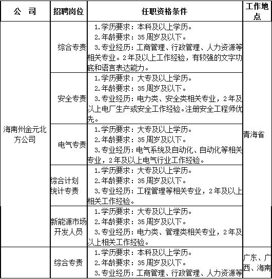 水电公司招聘_某水电开发公司人员招聘录用制度21页图片设计素材 高清word doc模板下载 0.04MB 薪酬体系大全(2)