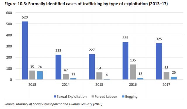 泰国贩卖人口_泰国人口分布图