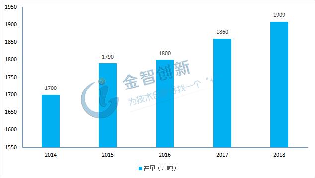 我国哪些省的gdp是自给自足的_随着经济向自给自足转变,中国的五年计划中有什么值得关注的(2)