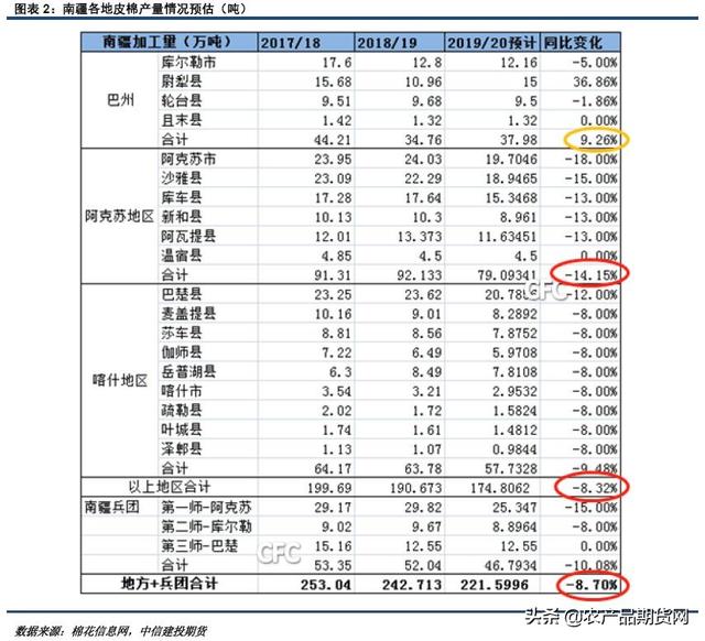 克州人口表_人口普查图片(2)