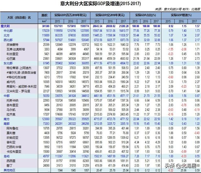 罗马gdp_那些年我们领先世界的GDP,GDP比例最高峰占世界80