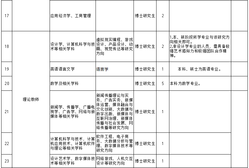 人口普查津贴什么时候发_什么是人口普查