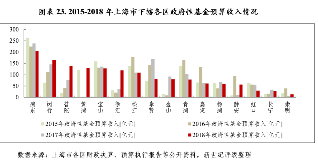 股票基金收入算GDP吗_天风证券 31个省经济财政债务数据有何变化(3)