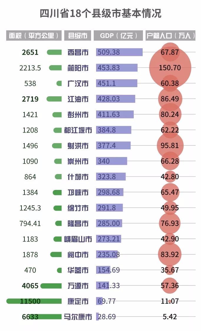 全国区县户籍人口排名2020_人口普查(3)