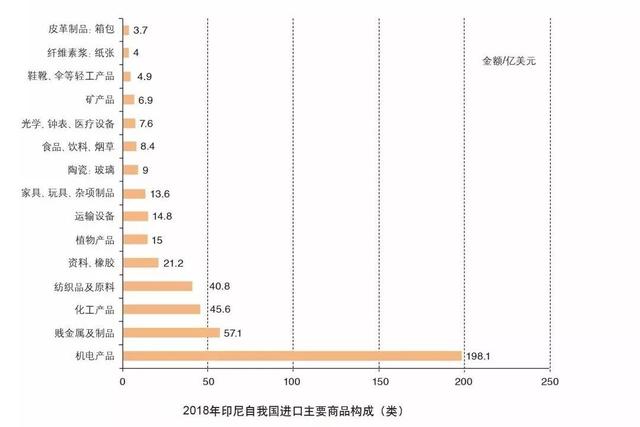 印尼人口知乎_印尼人口构成柱状图图