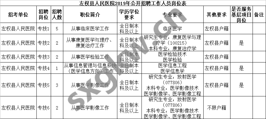 大同县人口_山西大同市各区县人口排行 平城区最多,云冈区第二,新荣区最少