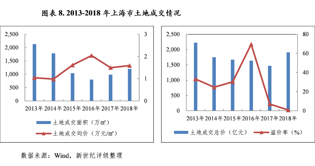 上海各区gdp排名2019_深圳各区gdp排名2020(2)