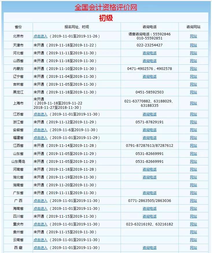 2020年初级会计报名正在进行中……（最新发布）